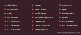 CSS3 and HTML5 feature support