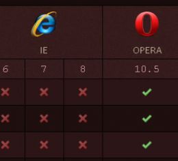 CSS3 and HTML5 support