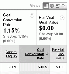 Before: Percentages