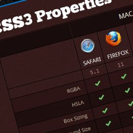 HTML5 and CSS3 testing websites
