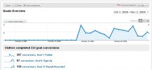 Google Analytics Custom Variables