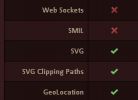Browser support for HTML5 & CSS with Modernizr 1.5